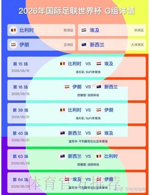 2026美加墨世界杯比分分析