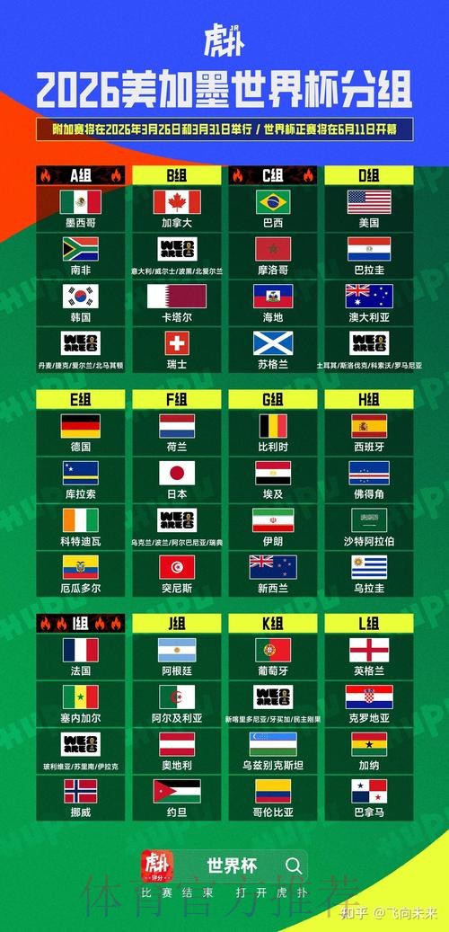 2026美加墨世界杯比赛结果方法