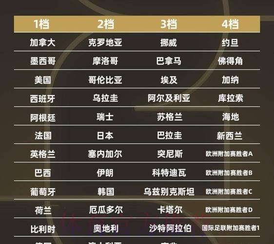 2026世界杯球队名单免费