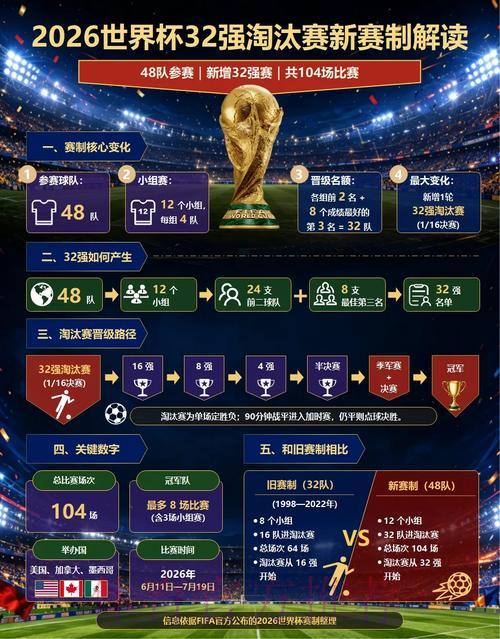 2026世界杯竞猜全攻略:实用技巧与制胜策略深度解析 2026世界杯竞猜全攻略:实用技巧与制胜策略深度解析