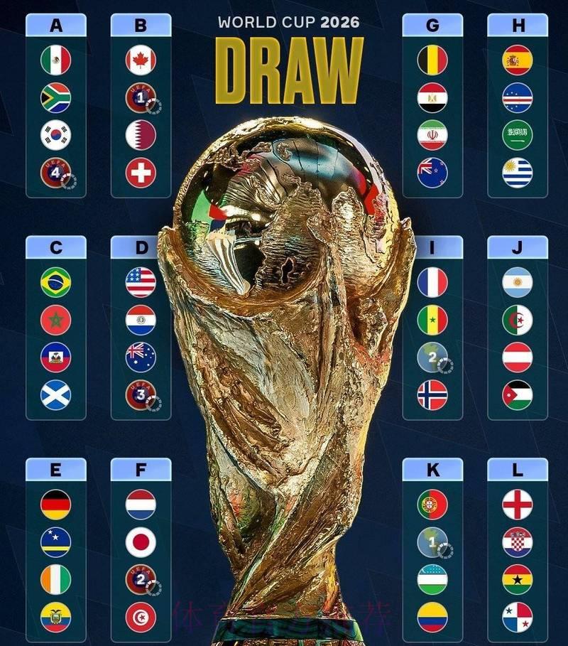 2026世界杯前瞻:谁将笑到最后,夺冠悬念一触即发? 2026世界杯前瞻:谁将笑到最后,夺冠悬念一触即发?
