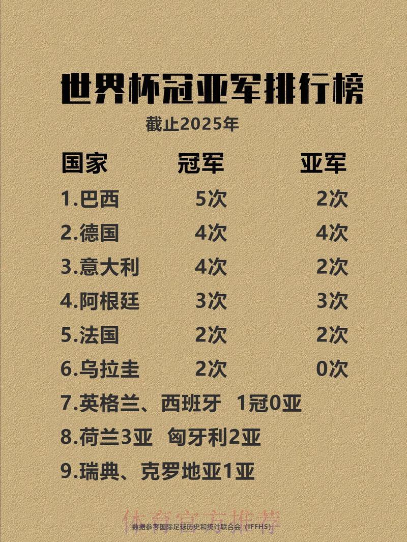 全球足球盛典:各大洲球队综合实力深度解析与世界杯夺冠前景展望 全球足球盛典:各大洲球队综合实力深度解析与世界杯夺冠前景展望
