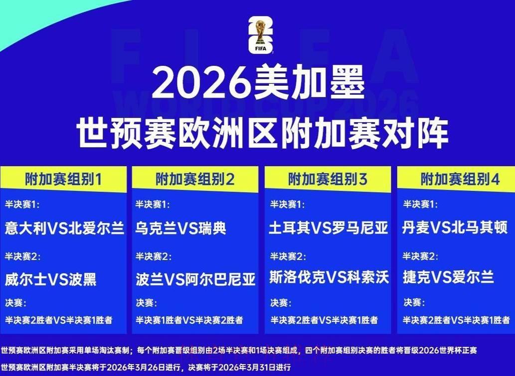 2026世界杯赛事比分预测及热门球队推荐 2026世界杯赛事比分预测及热门球队推荐