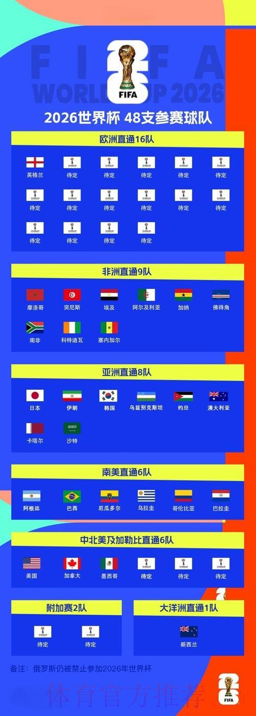 世界杯赛事比分官方网站 世界杯赛事比分官方网站