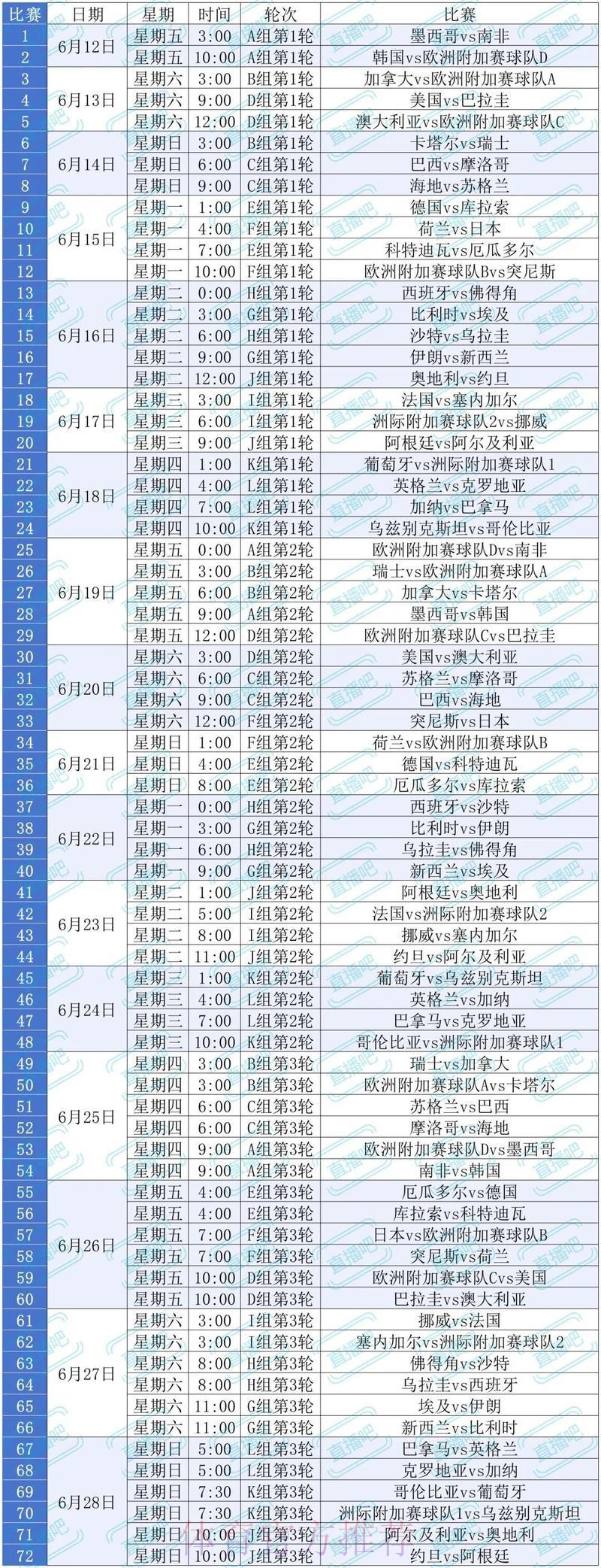 2026世界杯直播攻略:这些平台看球最顺畅 2026世界杯直播攻略:这些平台看球最顺畅
