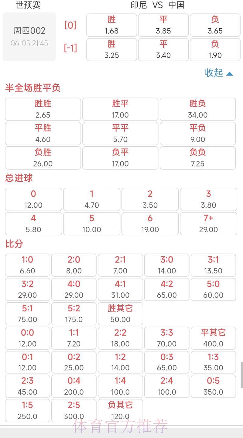 世界杯竞猜赛事赔率,精准查询一手掌握 世界杯竞猜赛事赔率,精准查询一手掌握